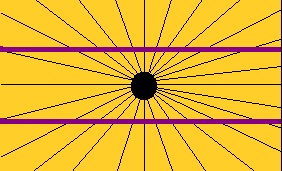 Optical illusion where two straight lines look curved because of their posision relative to each other